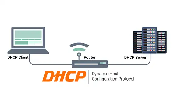 Cấu hình DHCP trên Router Cisco