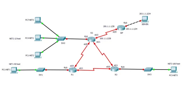 Hướng dẫn LAB Cisco