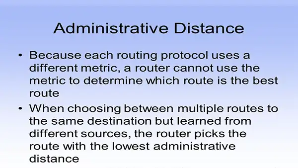 Administrative Distance