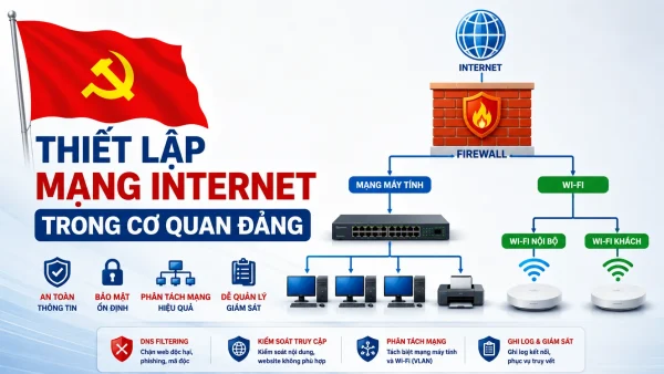 Thiết lập mạng internet trong cơ quan đảng